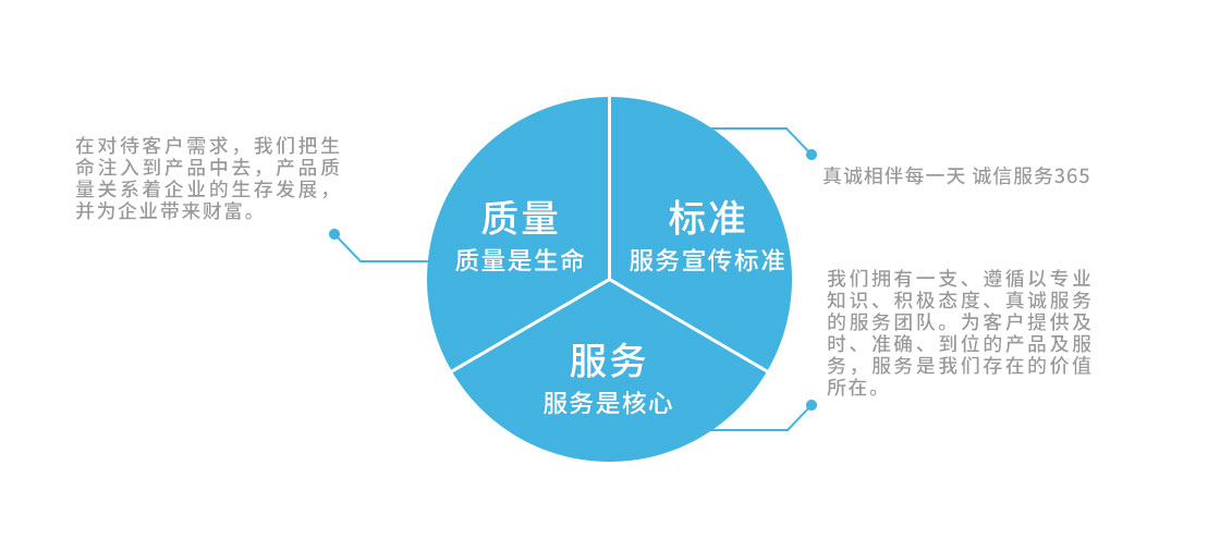 饼图.jpg